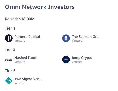 Nhà đầu tư của Omni Network